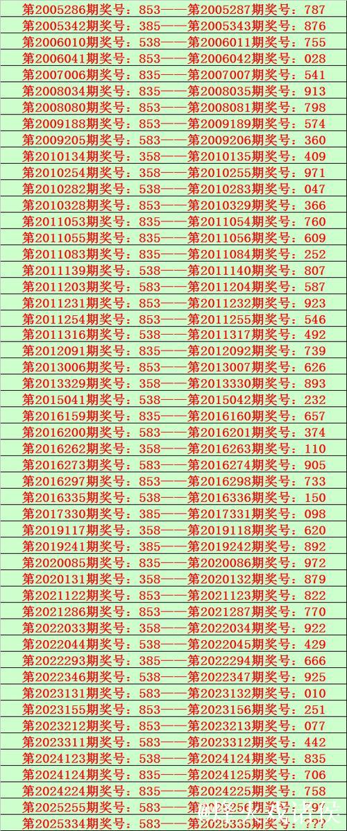 014期花荣排列三预测:直选3*3*3奖号推荐 014期花荣排列三预测:直选3*3*3奖号推荐