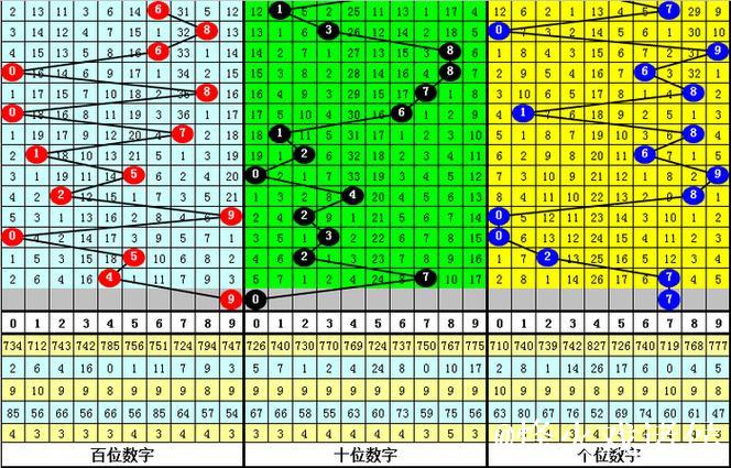 014期花荣排列三预测:直选3*3*3奖号推荐 014期花荣排列三预测:直选3*3*3奖号推荐