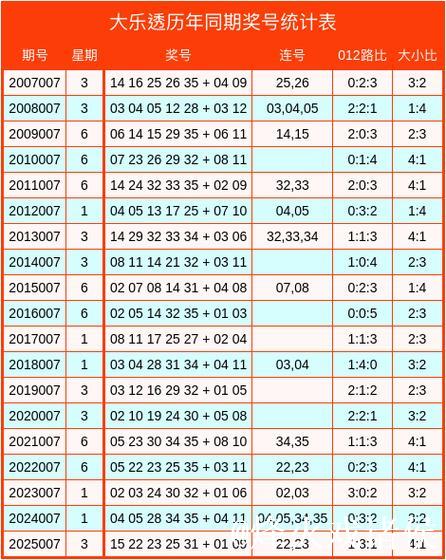 007期霍晓虹大乐透预测：012路比例分析与选号推荐