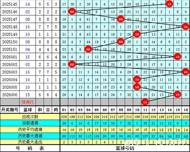 007期王天财双色球预测：红球和值深度解析